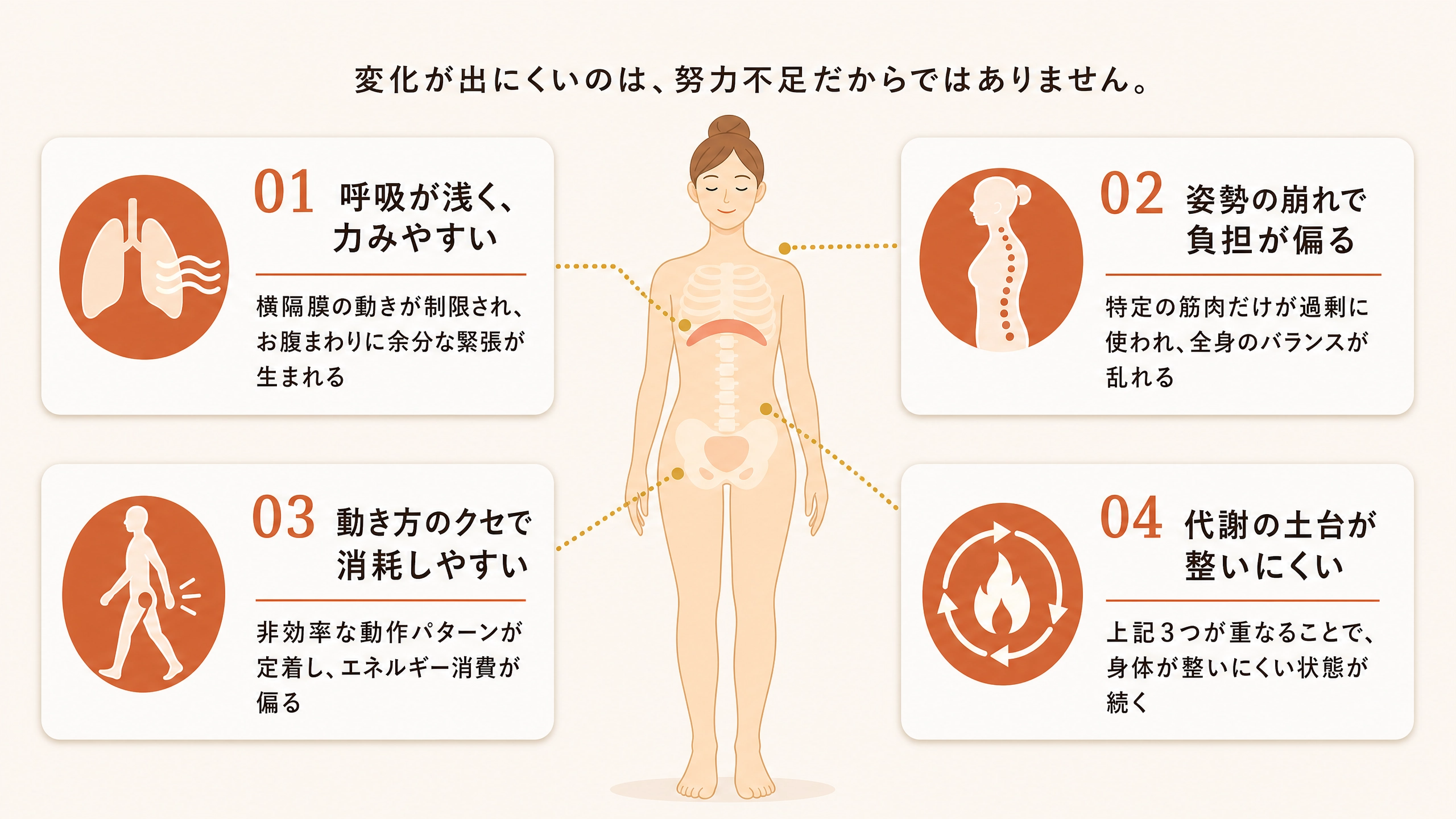 変わりにくさの理由